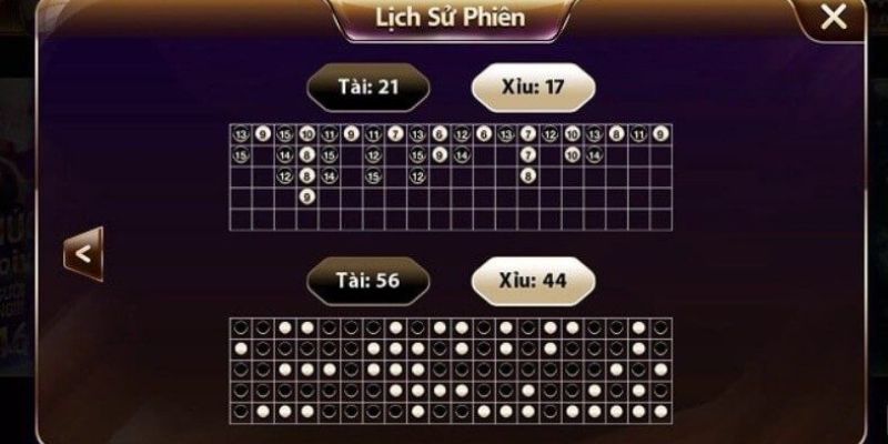 Dựa vào cầu lặp cũng mang đến hiệu quả khá nhiều trong tài xỉu